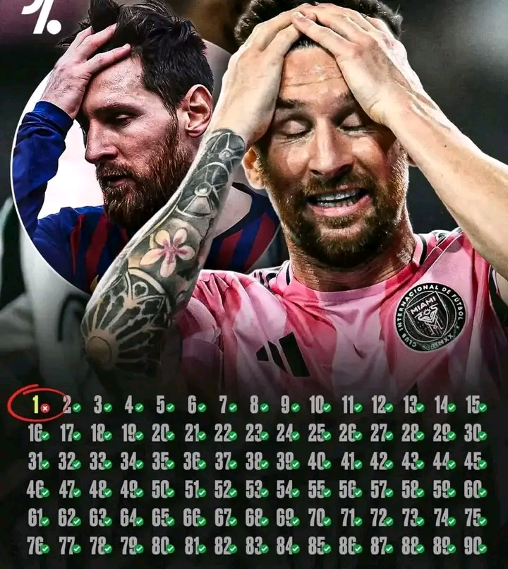 Messi já marcou em quase todos os minutos do jogo